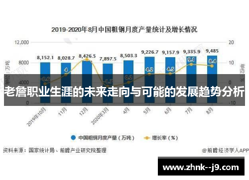 老詹职业生涯的未来走向与可能的发展趋势分析 老詹职业生涯的未来走向与可能的发展趋势分析