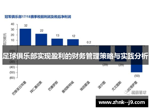足球俱乐部实现盈利的财务管理策略与实践分析