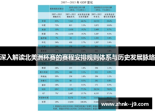 深入解读北美洲杯赛的赛程安排规则体系与历史发展脉络 深入解读北美洲杯赛的赛程安排规则体系与历史发展脉络