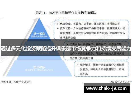通过多元化投资策略提升俱乐部市场竞争力和持续发展能力