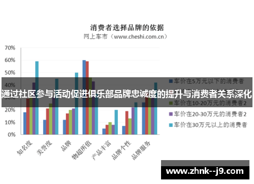 通过社区参与活动促进俱乐部品牌忠诚度的提升与消费者关系深化