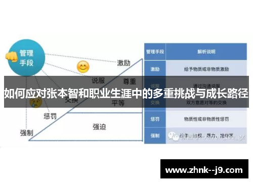 如何应对张本智和职业生涯中的多重挑战与成长路径 如何应对张本智和职业生涯中的多重挑战与成长路径