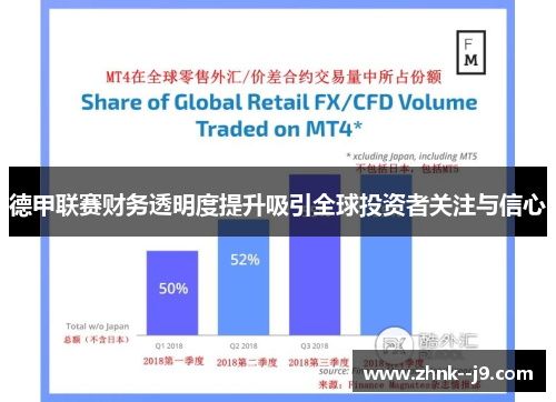 德甲联赛财务透明度提升吸引全球投资者关注与信心 德甲联赛财务透明度提升吸引全球投资者关注与信心