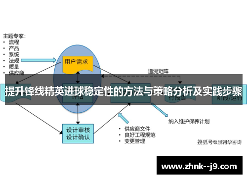 提升锋线精英进球稳定性的方法与策略分析及实践步骤 提升锋线精英进球稳定性的方法与策略分析及实践步骤