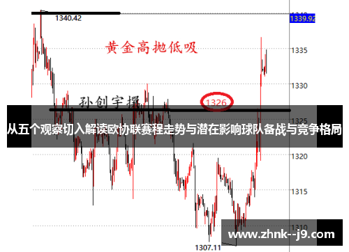 从五个观察切入解读欧协联赛程走势与潜在影响球队备战与竞争格局