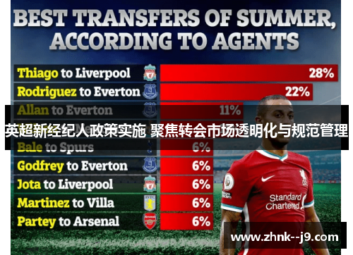 英超新经纪人政策实施 聚焦转会市场透明化与规范管理 英超新经纪人政策实施 聚焦转会市场透明化与规范管理