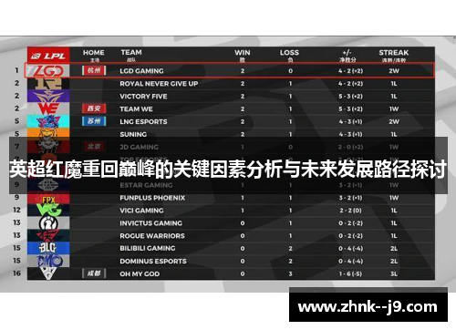 英超红魔重回巅峰的关键因素分析与未来发展路径探讨